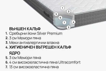 Матрак iSleep Silver Plus 24 см – Двулицев
