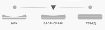 Матрак King Line Cool Memory