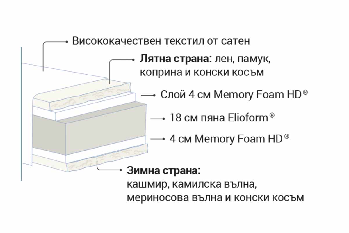 dm-Virtuoso-italianskii-dvulicev-matrak-magniflex-2