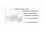 dm-armonia-dual-dvulicev-matrak-magniflex-1