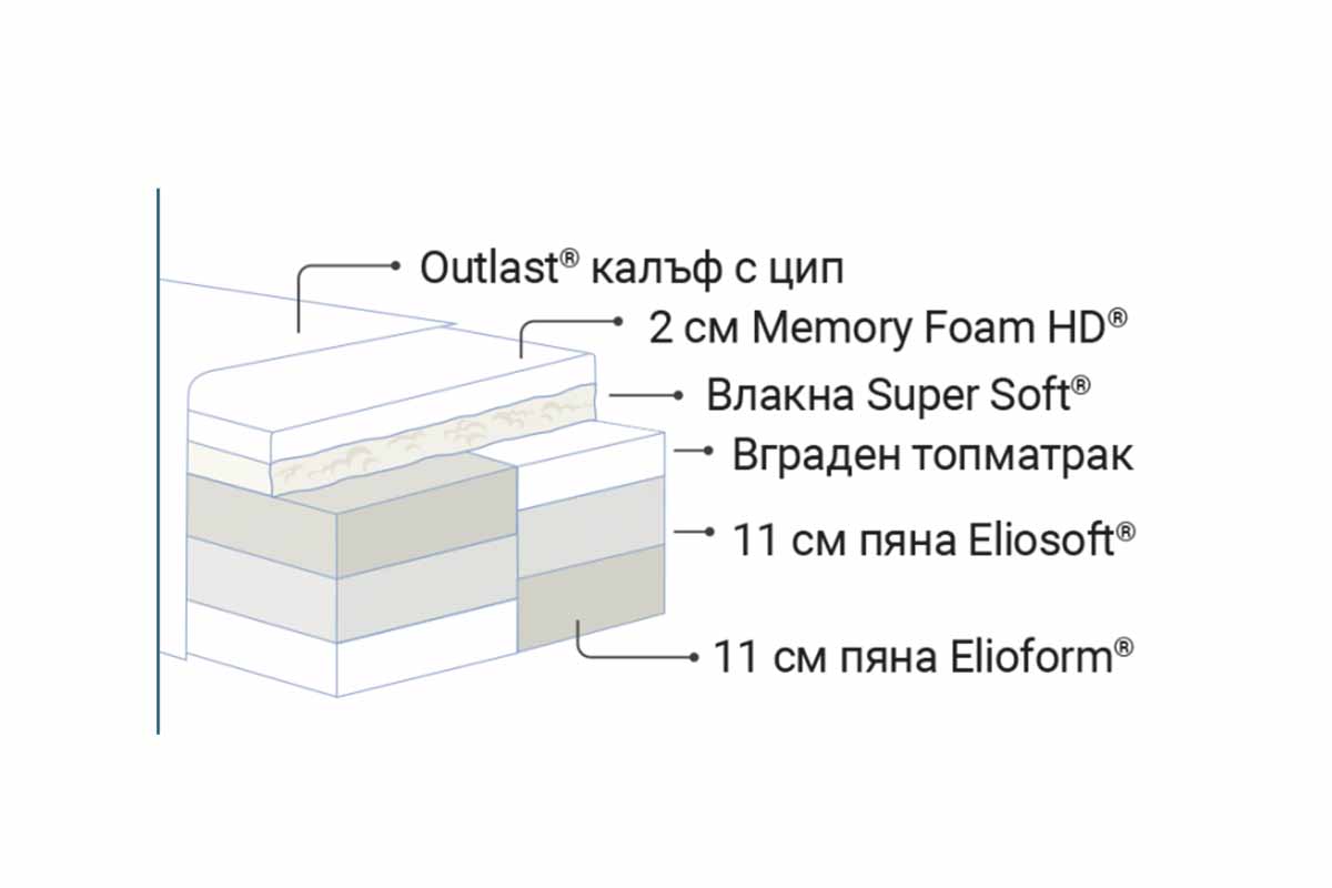 dm-armonia-dual-dvulicev-matrak-magniflex-2
