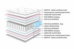 dm-aruba-pocket-ortopedichen-dvulicev-matrak-nani
