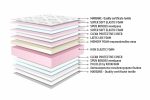 dm-bahama-memory-duo-lux-ergonomichen-dvulicev-matrak