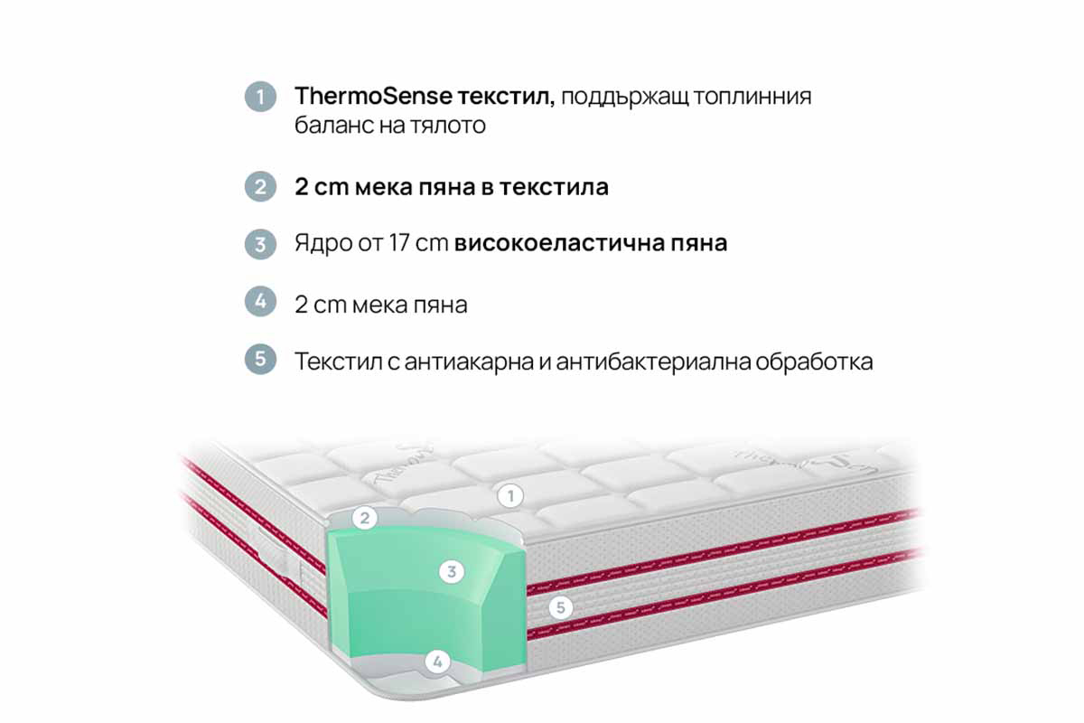dm-bodyrest-italianski-dvulicev-matrak-isleep-2