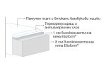 dm-fiaba-bamboo-bebeshki-dvulicev-matrak-magniflex-1