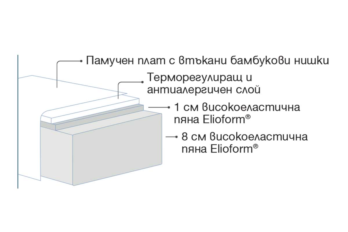 dm-fiaba-bamboo-bebeshki-dvulicev-matrak-magniflex-2