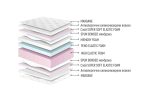 dm-lago-memory-ergonomichen-dvulicev-matrak-5