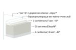dm-naturcomfort-deluxe-dvulicev-matrak-magniflex-6