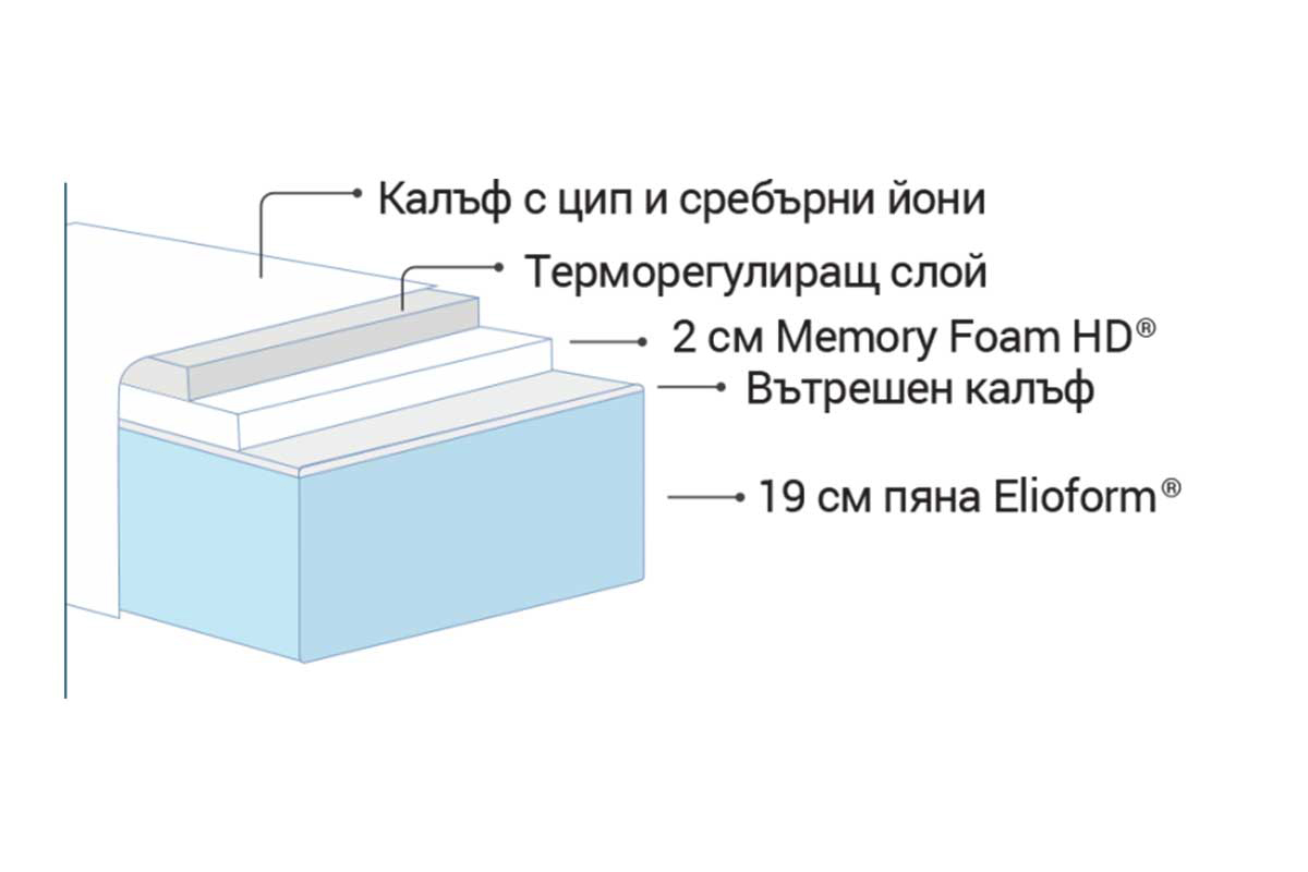 dm-silvercare-dvulicev-matrak-magniflex-2