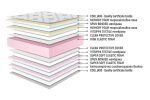 dm-sirena-fresh-memory-ergonomichen-dvulicev-matrak