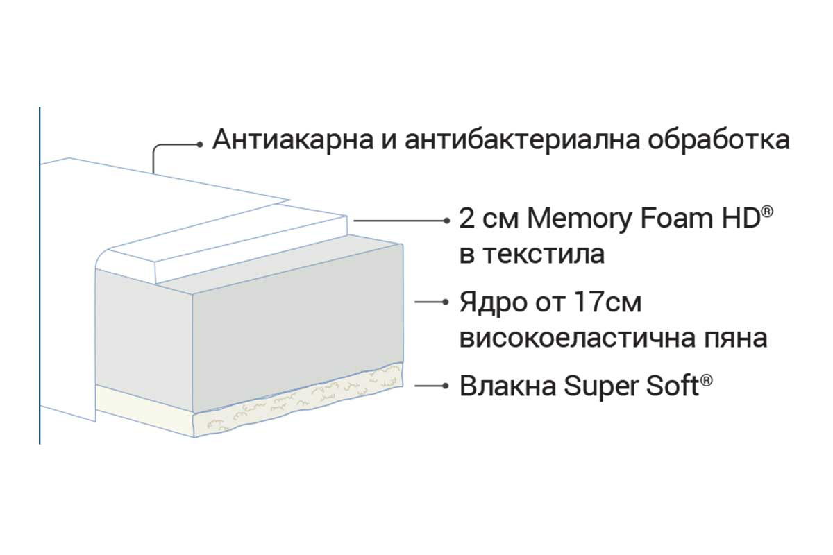 dm-vivo-italianskii-dvulicev-matrak-magniflex-2