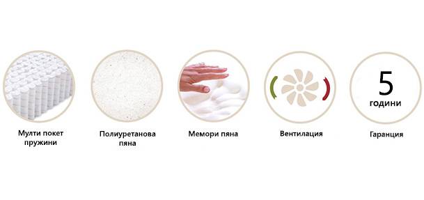 Матрак Lavender Duo Еднолицев | matracite.promo