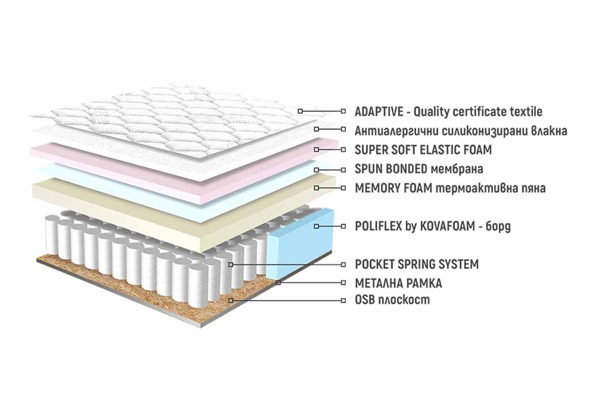 em-kaspia-memory-pocket-ergonomichen-ednolicev-matrak-4