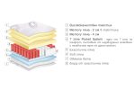 matrak-ametyst-matracite-promo-dvulicev