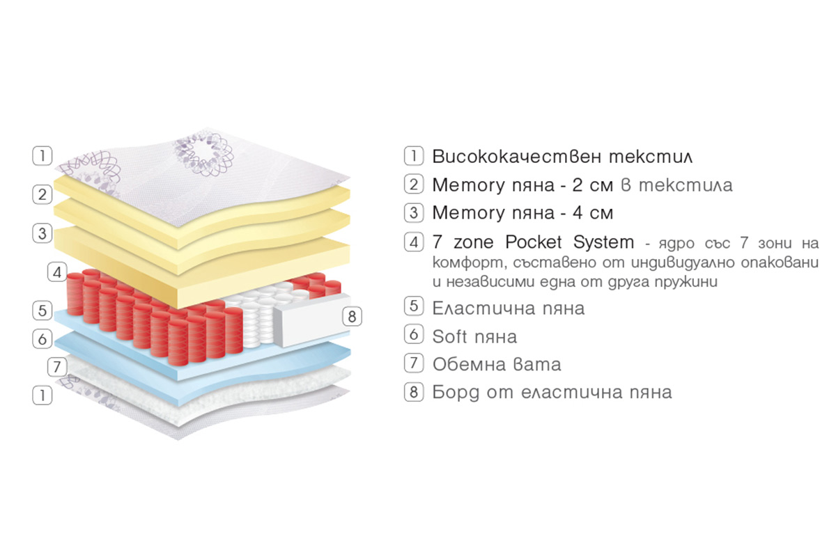 matrak-ametyst-matracite-promo-dvulicev-2