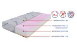 matrak-lavender-uno-memory-7zoni-matracite-promo