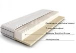 dvulicev-matrak-silver-memory-7-zones-comfort-new