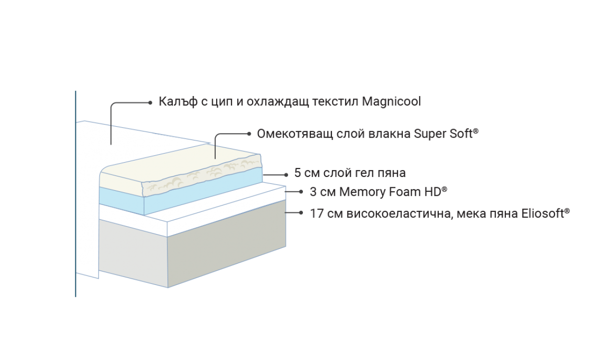 Magnicool-razrezi-bg-web-1200x700w Magnicool-razrezi-bg-web-1200x700w